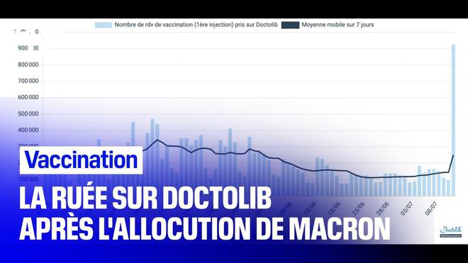 Vaccination contre le Covid-19: la ruée sur Doctolib après l'allocution d'Emmanuel Macron