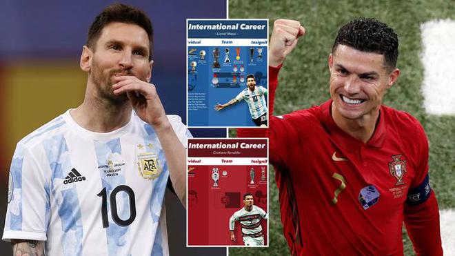 Le graphique détaillé d’un fan comparant les carrières internationales de Lionel Messi et Cristiano Ronaldo a provoqué un débat de masse