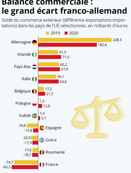 « France, l’effondrement économique en une image !! » L’édito de Charles SANNAT