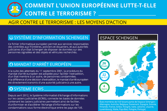 [Infographie] Comment l’Union européenne lutte-t-elle contre le terrorisme ?