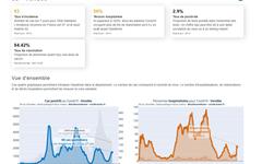 L’exemple de la Vendée démontre l’échec de la politique vaccinale !