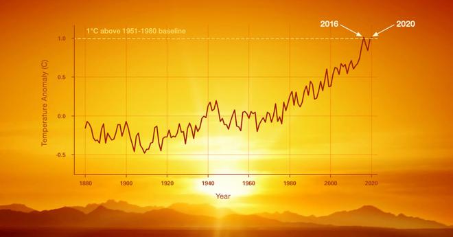 2021, année « charnière » pour le climat, est l’une des 7 années les plus chaudes jamais enregistrées