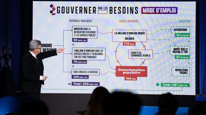 Émission chiffrage du programme de Jean-Luc Mélenchon