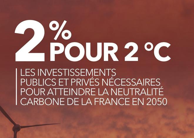 2% pour 2° : Entretien avec l’institut Rousseau autour du financement de la transition écologique