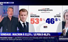 Sondage BFMTV - Présidentielle: Emmanuel Macron creuse légèrement l'écart avec Marine Le Pen pour le second tour