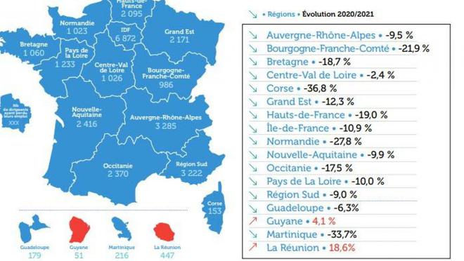 Hauts-de-France: les pertes d’emploi chez les chefs d’entreprise ont reculé en 2021