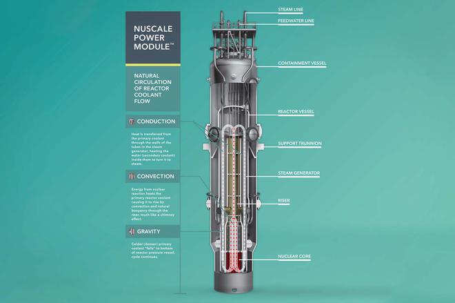 Nucléaire : les Etats-Unis certifient leur premier petit réacteur modulaire