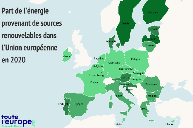 Les énergies renouvelables dans l’UE