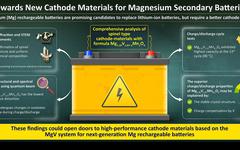 Stockage batterie au magnésium : des pistes pour améliorer leurs capacités et cyclabilités