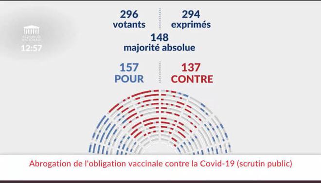 Abrogation de l'obligation vaccinale contre la Covid-19