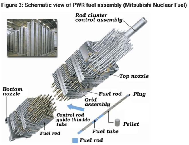 Les enseignements des accidents de Three Miles Island et de Fukushima Daiichi