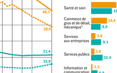 Travail et pauvreté en Israël