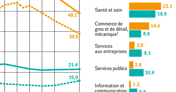 Travail et pauvreté en Israël