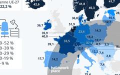 Qui télétravaille le plus (et le moins) dans l’Union européenne ?