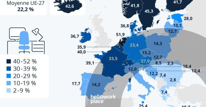 Qui télétravaille le plus (et le moins) dans l’Union européenne ?