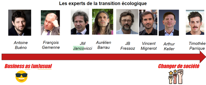 Quels sont les experts à suivre pour s’informer sur les défis de la transition énergétique et écologique à venir ?