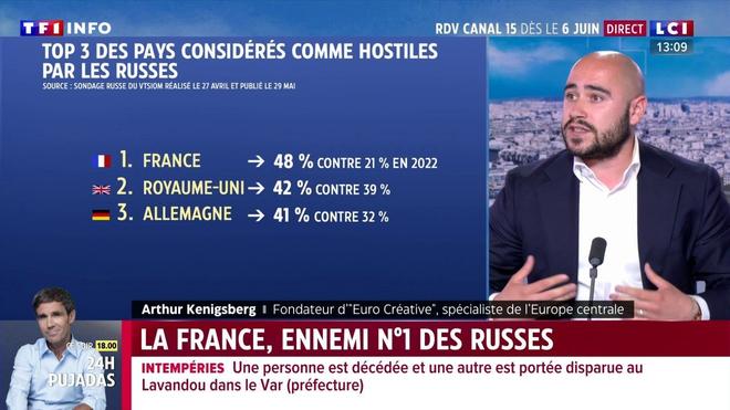 La France, ennemi numéro 1 selon les Russes ? "Nous sommes en guerre informationnelle" vis-à-vis de la Russie, analyse Arthur Kenigsberg