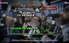 Pétrole : étranges spéculations sur les marchés