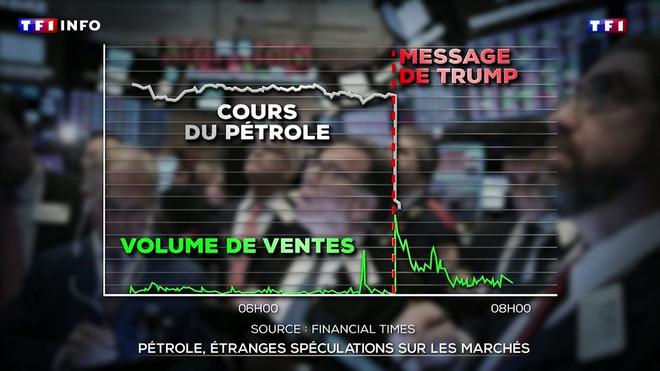 Pétrole : étranges spéculations sur les marchés