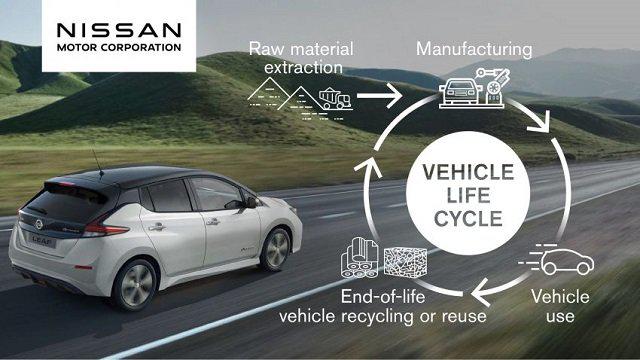 Nissan vise à être neutre en carbone d’ici 2050