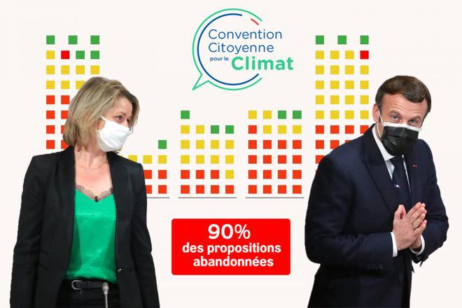 Convention pour le climat : seules 10 % des propositions ont été reprises par le gouvernement