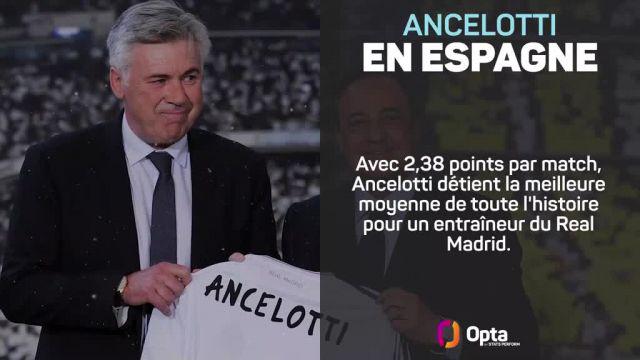 Foot - Espagne - Real - Carlo Ancelotti (Real Madrid) : «Karim Benzema doit marquer 50 buts»