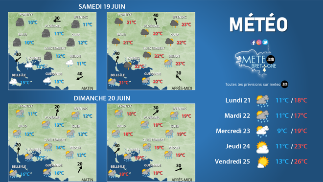 Météo. Un week-end bien maussade maussade